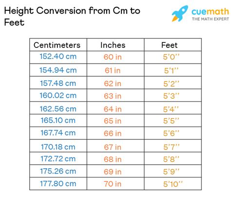 161 cm in inches and feet|161 cm in feet and inches